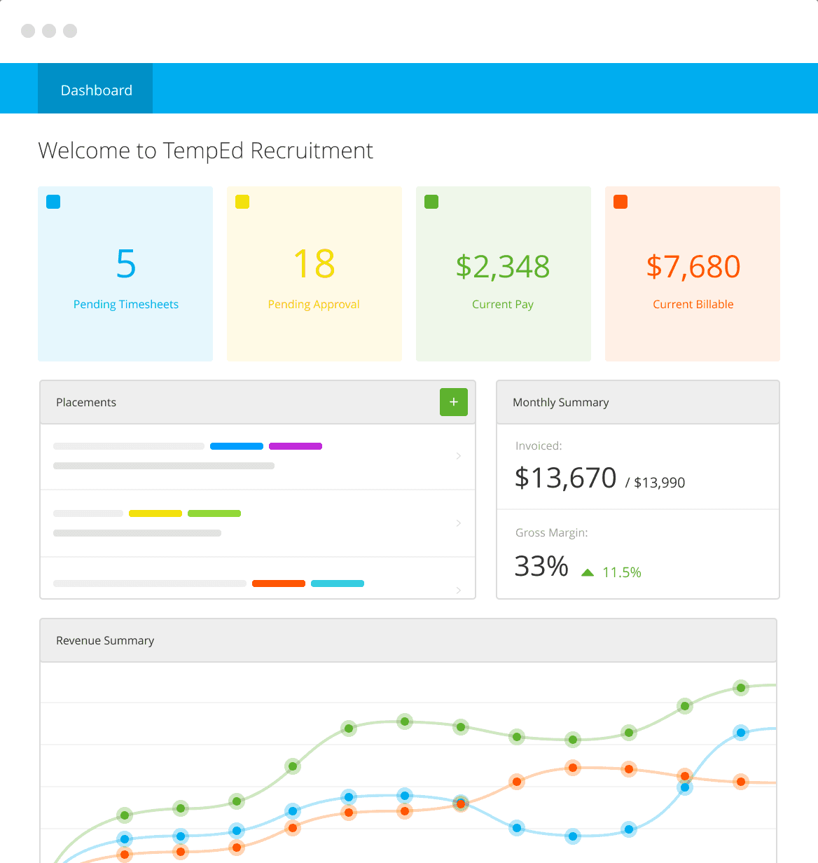Invoxy Dashboard | Client Billing Made Easy