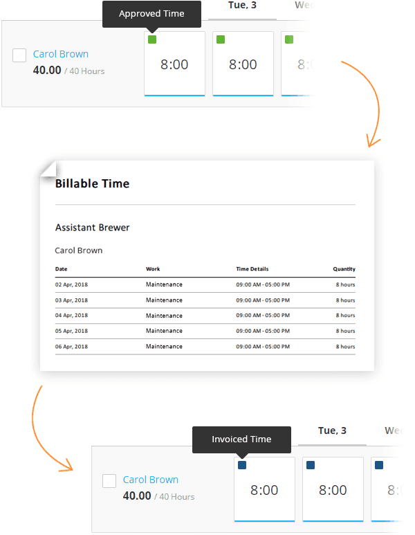 Accurate Time Recording & Billing